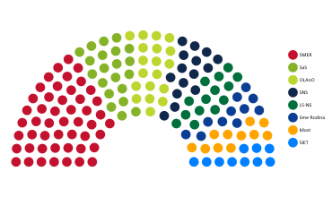 To podstatné z prieskumu Focusu média nezverejnili.
