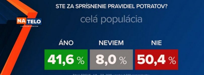 Agentúra Focus namerala, že KDH zaznamenalo masívny odliv konzervatívnych voličov